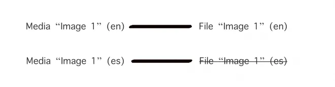Traditional relationships where files are referenced using current source plugin